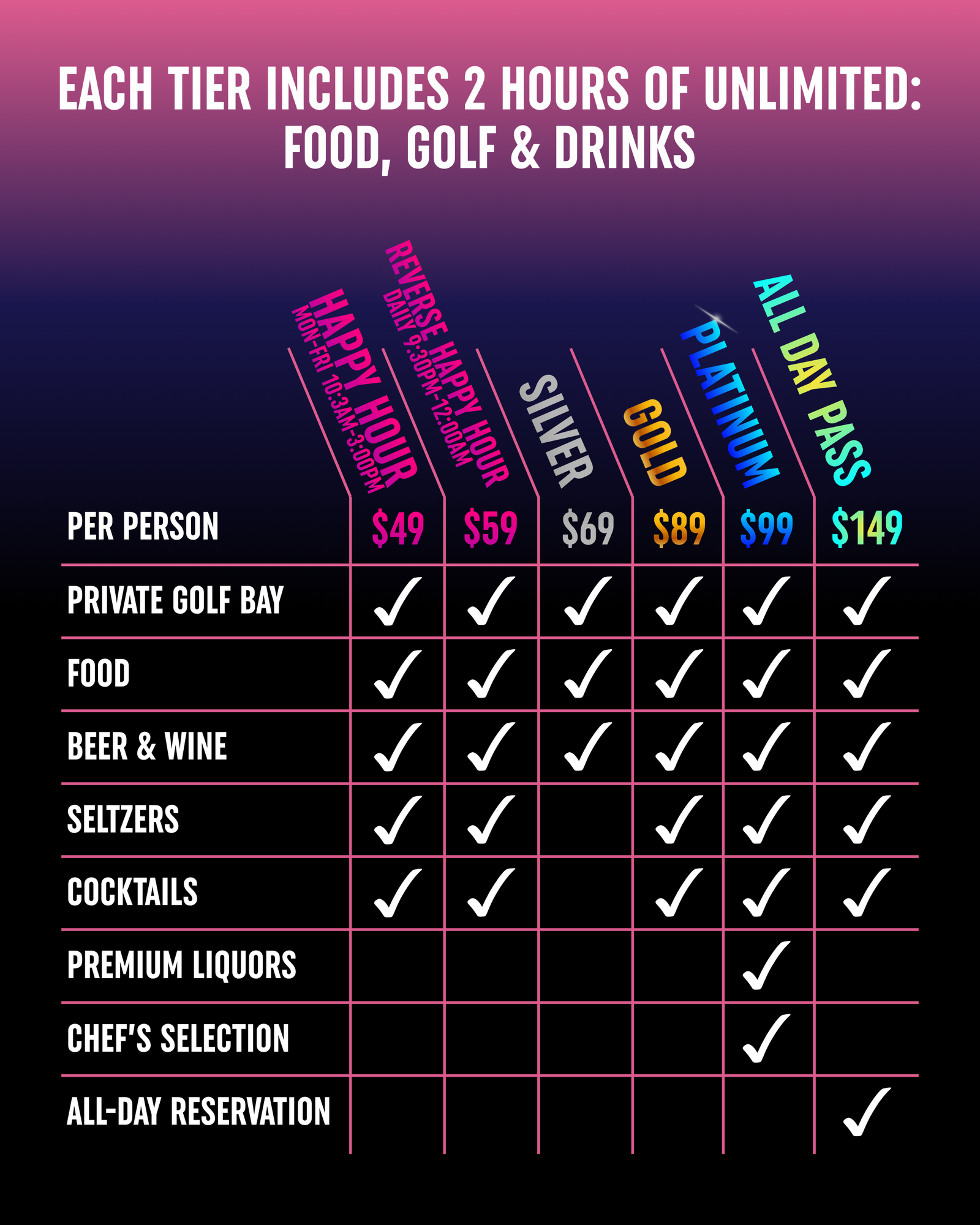 All Inclusive Tiers - Atomic Golf Las Vegas Bundle