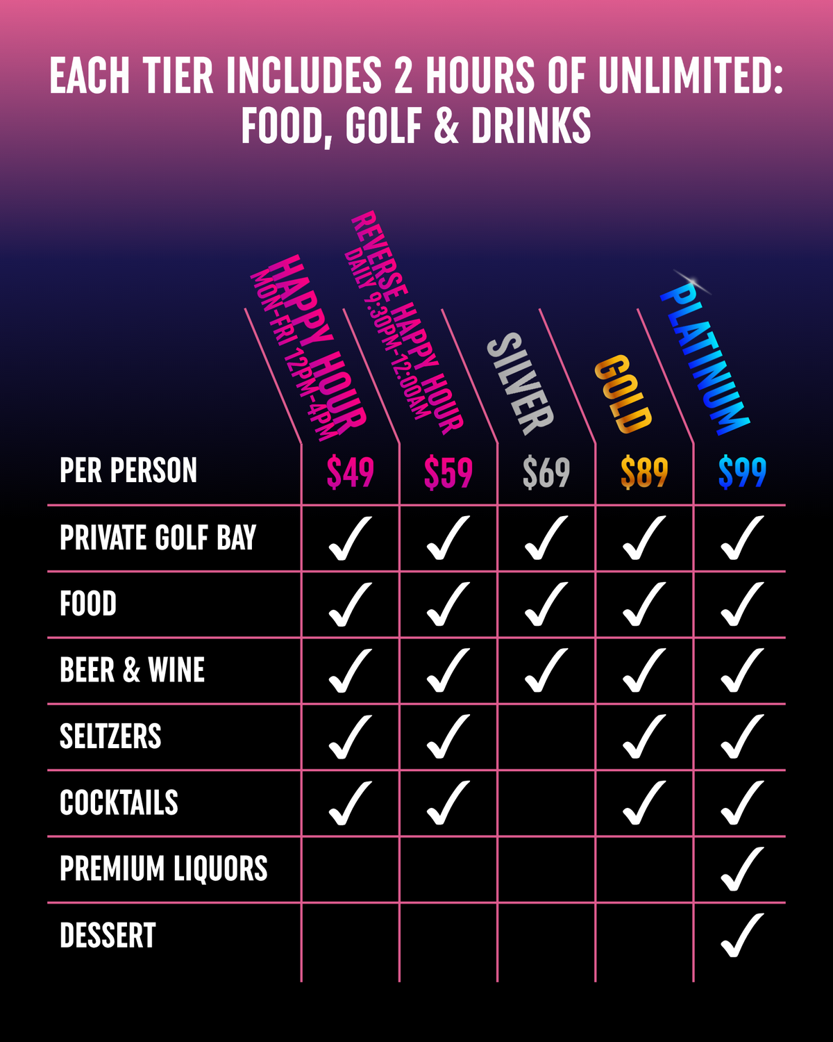 A tiered service chart graphic detailing inclusions for a golf and drinks package. The header reads 'EACH TIER INCLUDES 2 HOURS OF UNLIMITED: FOOD, GOLF & DRINKS' on a dark pink-to-black gradient background.
