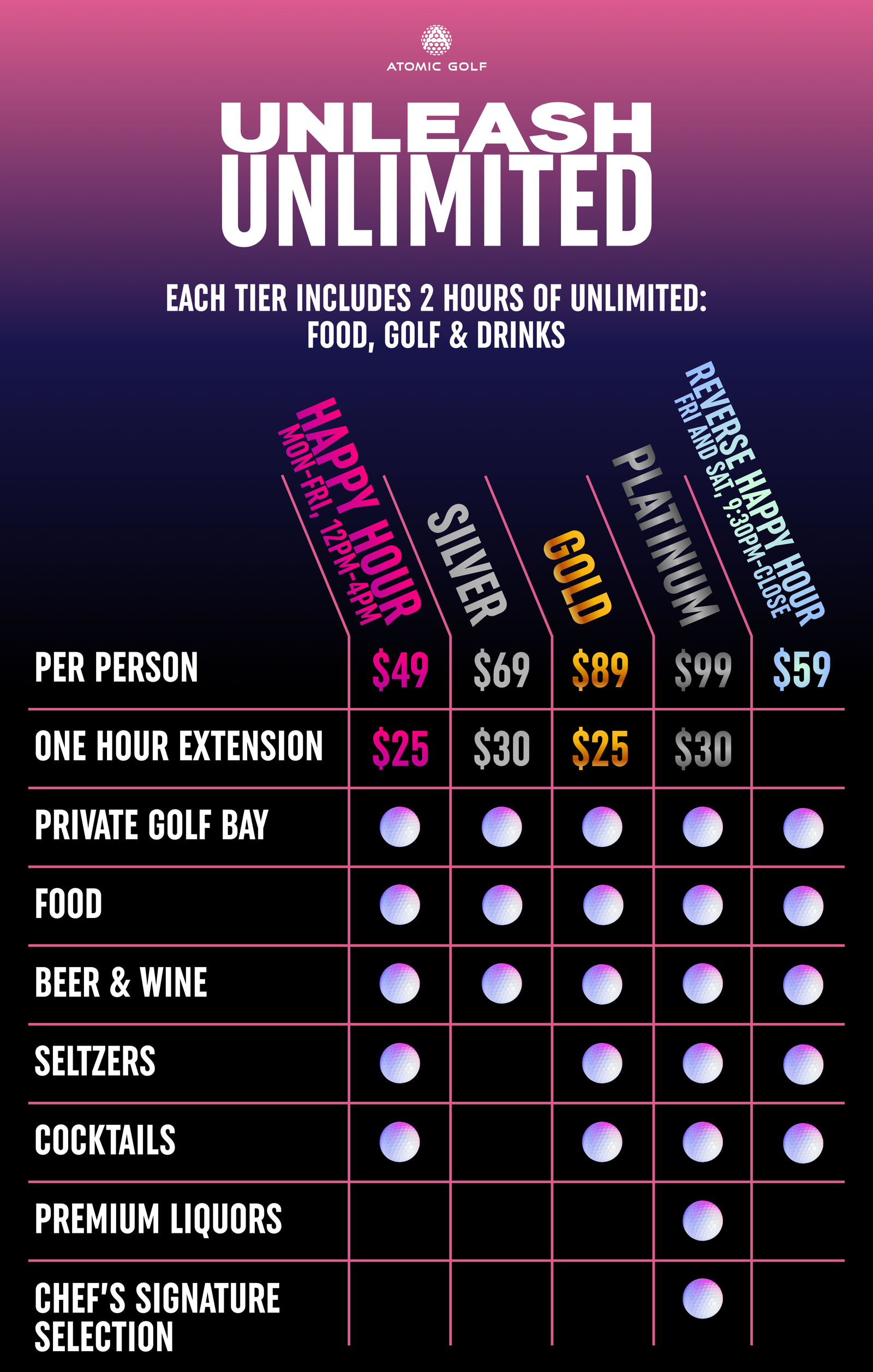 all inclusive packages